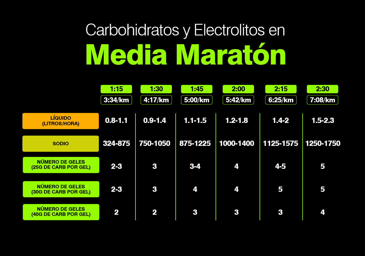 Cómo sostener tu ritmo en la MMM: energía e hidratación ⛽